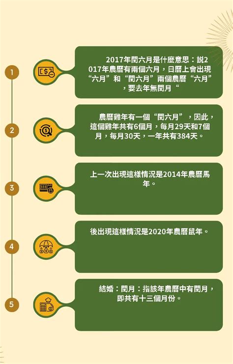 農曆六月是什麼月|什麼是農曆？為啥會有「閏月」？2025年「閏」幾月？來，漲知。